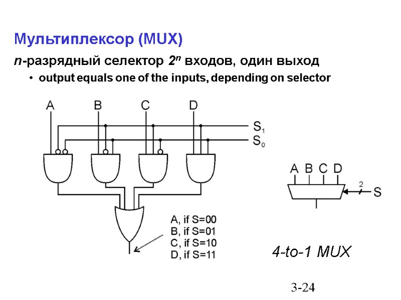 3-24 Мультиплексор (MUX) n-разрядный селектор 2n входов, один выход output equals one of the